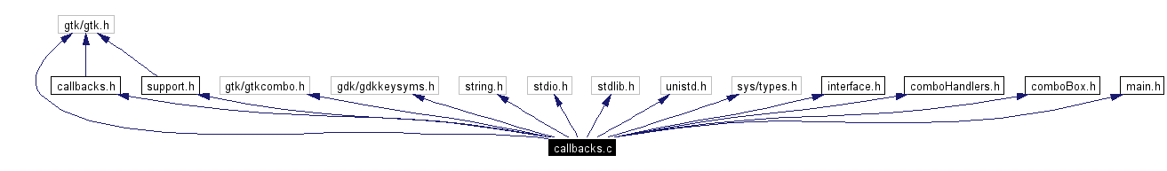 Include dependency graph