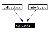 Included by dependency graph