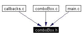Included by dependency graph