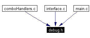 Included by dependency graph