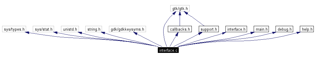 Include dependency graph
