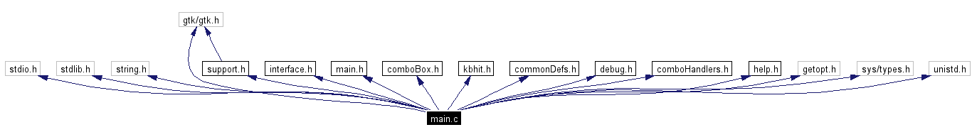 Include dependency graph
