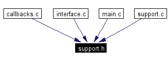 Included by dependency graph